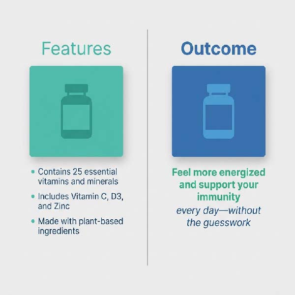 Comparison of feature based vs outcome driven multivitamin product description for ecommerce conversion improvement
