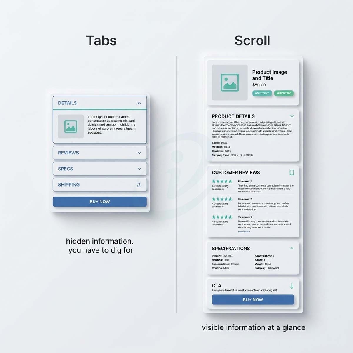 Comparison of tabbed vs scroll product page layout showing impact on D2C Product Page Conversion and content visibility